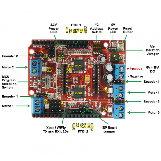 ComMotion communications and smart Motion control in one shield ROHS