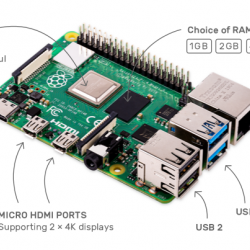 Raspberry Pi 4 Model B